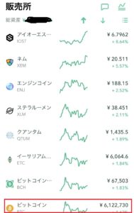 コインチェックの販売所